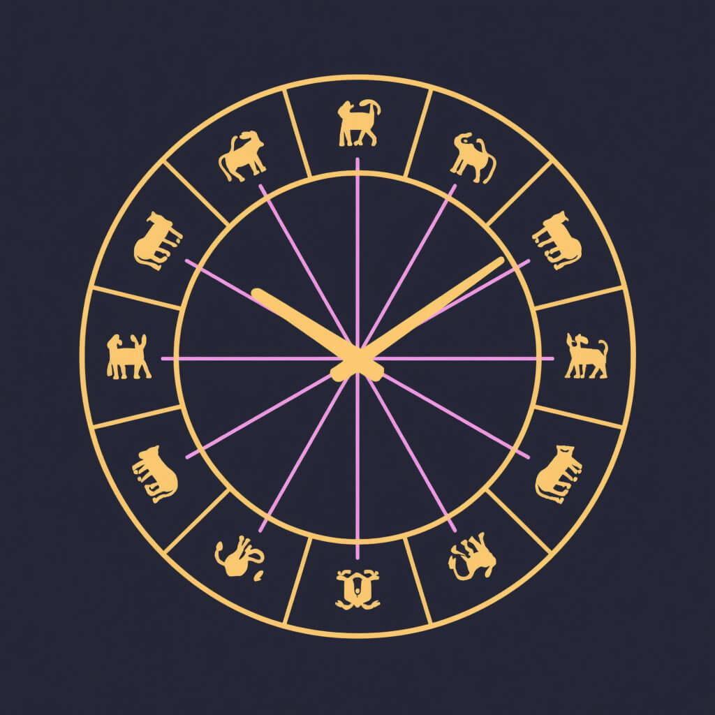 A circular chart mapping potential thematic compatibilities and tensions between the 12 zodiac archetypes